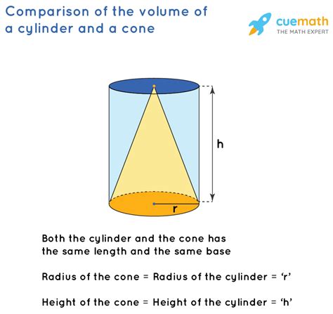 How To Find The Radius Of A Cone Without Volume Arc Length 12 Circ