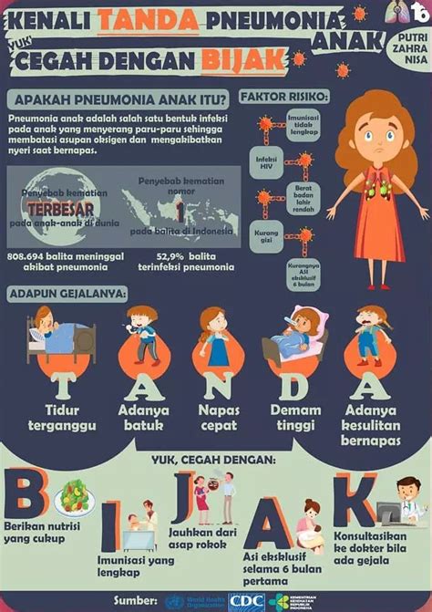 30 Contoh Poster Kesehatan Pernapasan Newbie Master