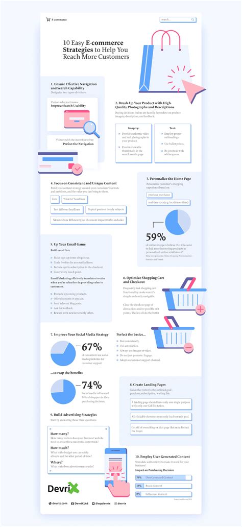 Ecommerce Strategies To Reach More Customers Infographic Devrix