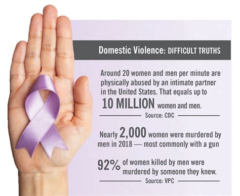 Sc Coalition Against Domestic Violence Campaigns For Domestic Violence