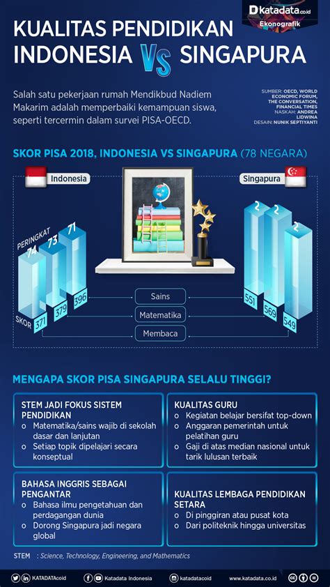 Bagaimana Sistem Pendidikan Di Indonesia Homecare