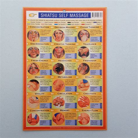 Shiatsu Self Massage Chart Approx 24x16cm Inspire Me Online