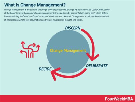 Lewins Change Management Model In A Nutshell Fourweekmba