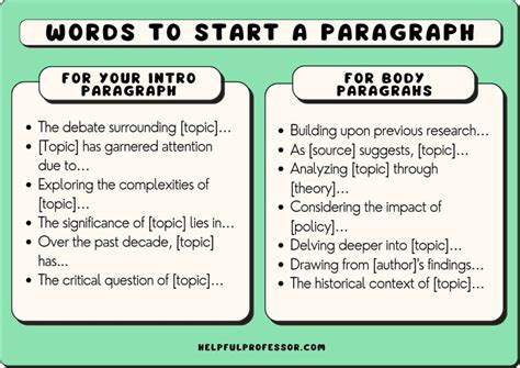 50 Proven Tips Craft Strong Opening Paragraphs Ultimate Guide 2023