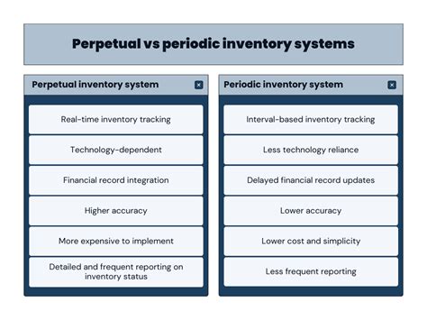 Periodic Inventory System Balancing Simplicity And Efficiency