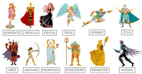 Find Out Which Greek God You Are According To Your Zodiac Sign
