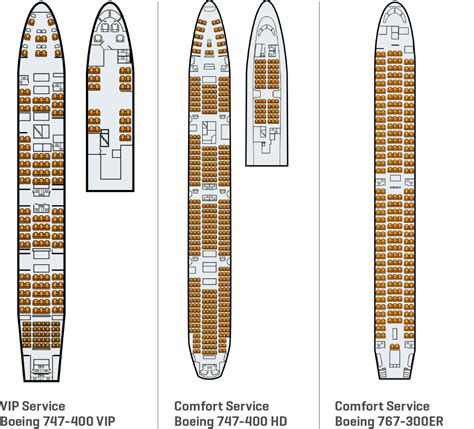 In the economy class, aisle seats are also suitable for passengers with reduced mobility, except for the front rows. Boeing 747 Cabin Layout - cabin