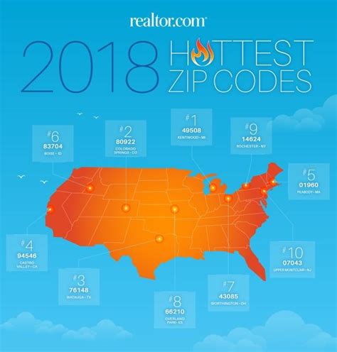 Pnc Real Estate Newsfeed S Hottest Zip Codes