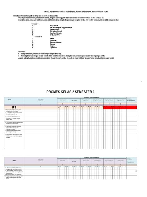 Soal latihan dan kunci jawaban uts, pts kelas 6, vi sd/mi semester 2, genap semua mata pelajaran kurikulum 2013 tahun ajaran 2019, 2020. Prota Kelas 2 Sd Ktsp 2006 - Revisi Sekolah