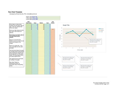 Gratis Grafiek Excel