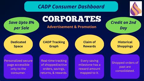 Protected: Upasna Tiwari - Corporates Consumer Dashboard
