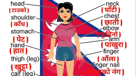 Body Parts Name Nepali English For Man With