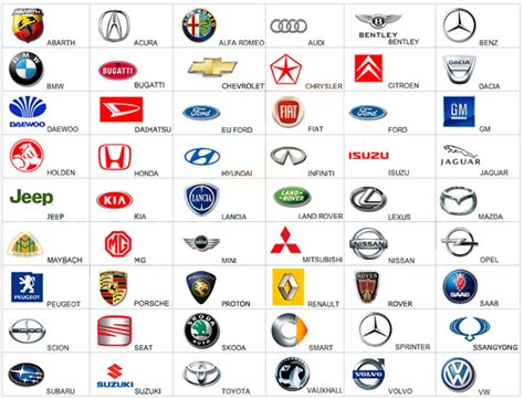 Check spelling or type a new query. Famous Car Company Logos And Their Meanings | All Logos ...