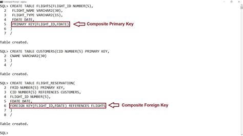 Sql Lecture 7 Composite Primary Key And Composite Foreign Key With