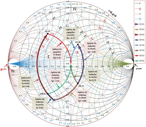 Impedance Matching By Using Smith Chart A Step By Step Guide Part Ii
