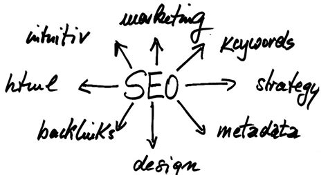 Top 5 Reasons Why Your Business Should Invest In Seo
