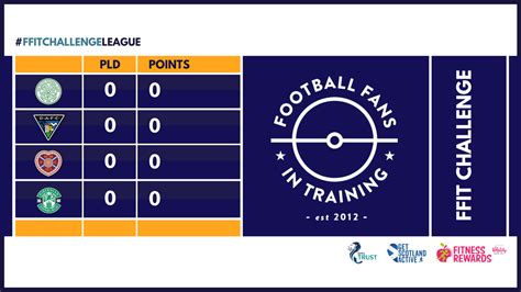 Live scores table standings results watch challenge league news teams bookmark 777score.com. SPFL Trust | SPFL Trust to launch FFIT Challenge League