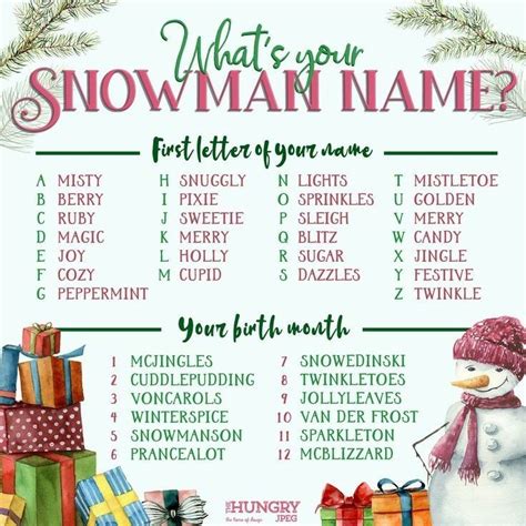 Pin By Christa Cutshall On Winter Fun Christmas Names Holiday Games