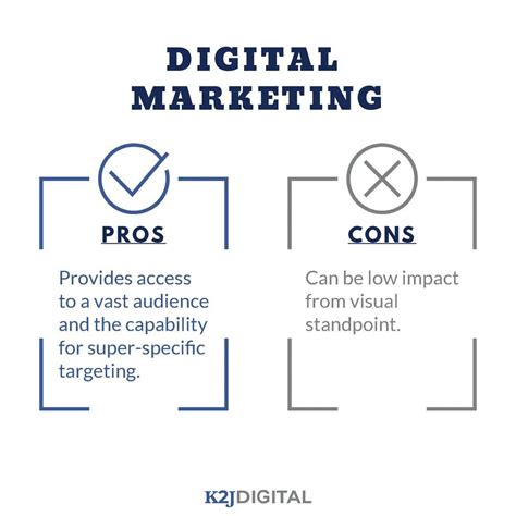 Digital Marketing Pros And Cons Digital Marketing Marketing Digital