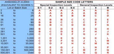 AQL Table Guide How To Use Read AQL Sampling Chart For Quality Inspection