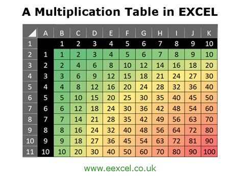 Multiplication Archives Eexcel Ltd