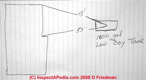 You can use a metal probe to locate its edges and mark the perimeter. Find Septic soakaway / drainfield location using documents