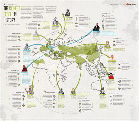 Map Visualizing The Worlds Richest People And How They Accumulated