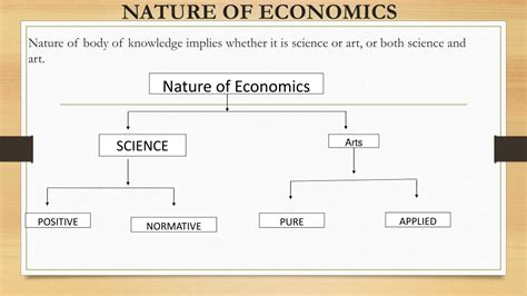 Ppt Scope Of Economics Powerpoint Presentation Free Download Id275525