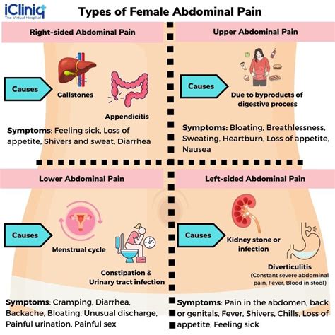 Female Abdominal Pain Types Symptoms Causes Diagnosis Treatment