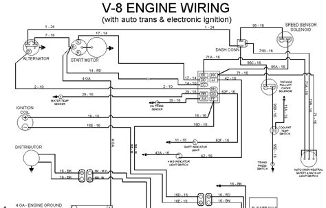 Scout Wiring Diagram Great Book Study