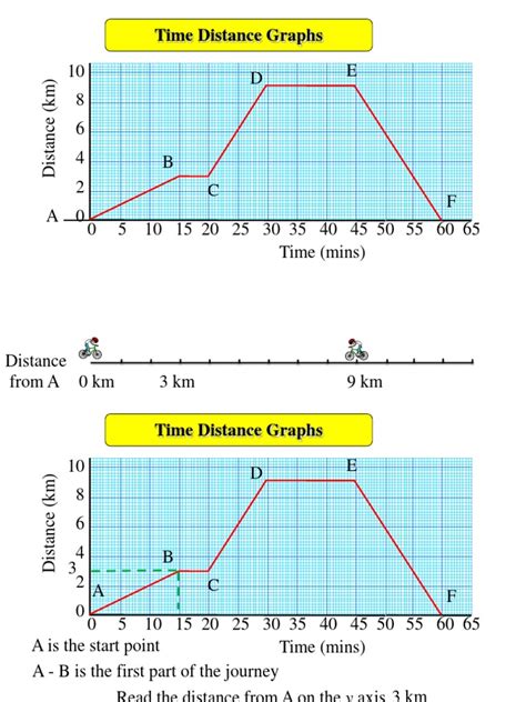 Distance Time Graphs Pdf Speed Distance