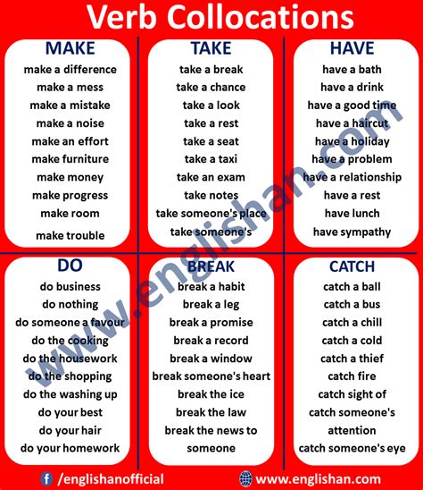 Collocations Definition Rules With Their Examples Help You Write And