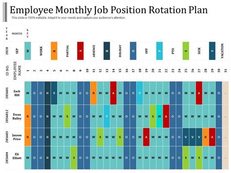 Job Rotation Plan Template