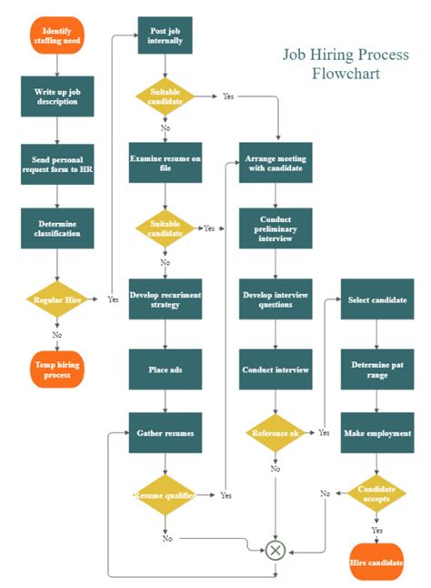 Rules For Creating Flowcharts The Best Porn Website