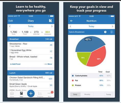 Reviewed on february 27, 2020. The 9 Best Food Tracker Apps of 2021