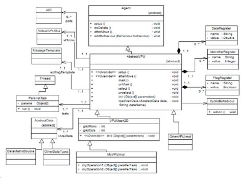 Uml Class Diagram Representing The Logical Structure Of A Vpu