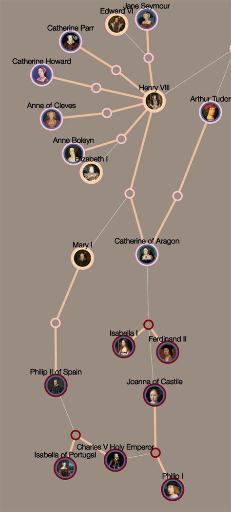 Aragorn was the son of gilraen and arathorn ii, the heir of isildur son of elendil, descendent of the kings of númenor. Henry VIII wives including Catherine of Aragon and her ...