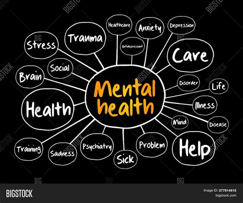 Mental Health Mind Map Image And Photo Free Trial Bigstock