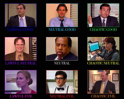 The Office Alignment Chart Ralignmentcharts