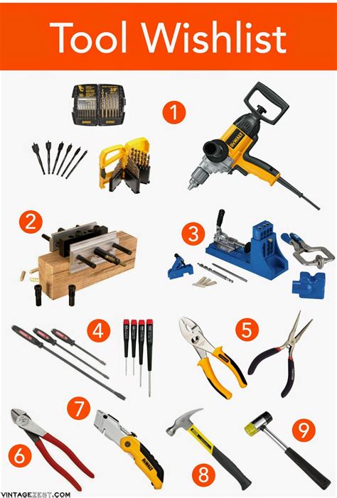 Essential Woodworking Tools For Beginners A Wishlist