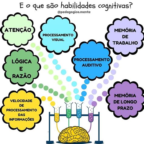 Descobertas Essas Habilidades São Fundamentais Não Apenas Para Os Gestores