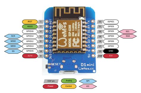 Wifi Scanner With Wemos D1 Mini Robs Blog