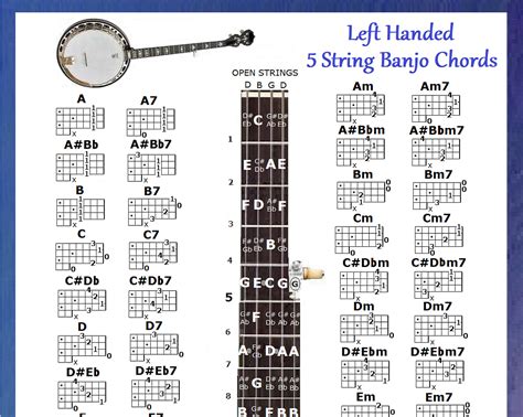 Banjo Chords Chart String