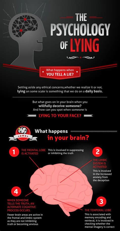 What Happens When You Tell A Lie Infographics Liar Liar And To Share