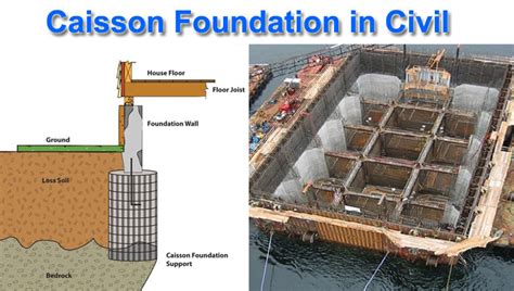 Caisson Foundation Types Caisson Foundation Advantages Disadvantages