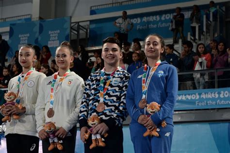 Se presentó oficialmente los juegos olímpicos de la juventud buenos aires 2018. Juegos Olimpicos De La Juventud 2018 Paises Participantes ...