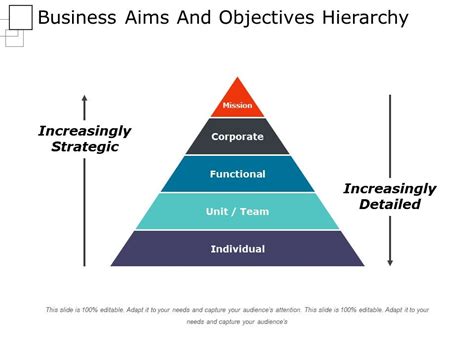 Business Aims And Objectives Hierarchy Powerpoint Shapes Powerpoint