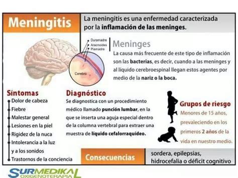 Meningitis Rosario Deal