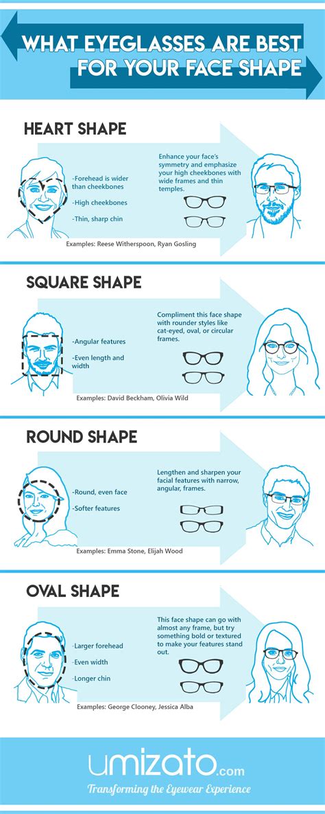 How To Find The Right Glasses For Your Face Shape Infographic