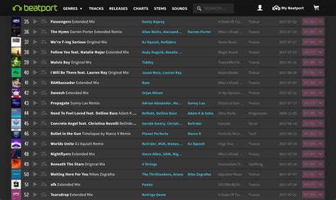 Were F Ing Serious Entry Beatport Top 100 Charts Xzata Music